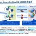 Soliton SecureDesktopによる両端末の操作