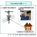 送電回復のイメージ（東京電力資料より）