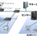 iNetSec Intra Wall システム構成