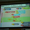 2012年製品ロードマップ