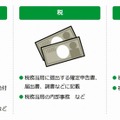 マイナンバーが必要な手続（政府広報オンラインより）