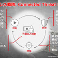 Connected Threat Defense コンセプト概要