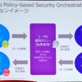 「Trend Micro Policy-based Security Orchestration」 の概念図