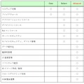 「Kaspersky Endpoint Security for Business」の機能一覧