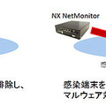 :「NX NetMonitor」による強制排除と通信誘導の仕組み