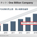 2015年に「One Billion Company」を実現