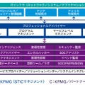 次世代型SOC構築支援サービス（STIC）フレームワーク