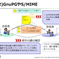 対策2：S/MIMEやGnuPGなどを使った対策