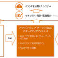 本リファレンスの概要と活用イメージ