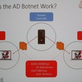 ADを利用したボットネットを発表