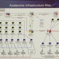 Avalancheネットワーク概要
