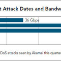PBot DDoS攻撃の状況