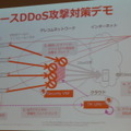 DDoS攻撃対策のデモの概要