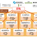 J-CSIPの体制図