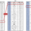 攻撃ホスト数の国別順位