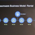 4つのビジネスモデル：Rental。今後増えそうなSaaS型のランサムウェア。