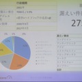 職員数7,000名の行政機関の分析レポート