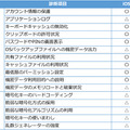 スマートフォンアプリケーション脆弱性診断　診断項目（1）