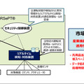 InteRSePTのイメージ図