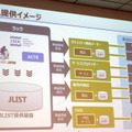 JLISTは提供基盤から、セキュリティ製品メーカー、サービスプロバイダ、販売代理店などを介して提供される