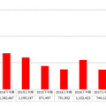 日本国内からフィッシングサイトに誘導された利用者数の推移