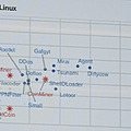 アタックサーフェス別のクリプトジャッキングの検知率：Linux