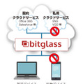 CASBサービス「Bitglass」の概要