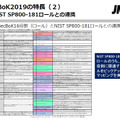 NIST SP800-181ロールとの連携