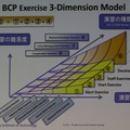 BCP演習における3次元モデル