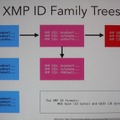 XMP IDによるマルウェア解析を検討中