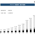 児童虐待通告児童数