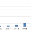 1 IPアドレス当たりの年間総観測パケット数（過去10年間）
