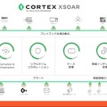 「Cortex XSOAR」の構成