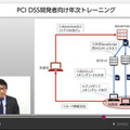 PCI DSS 要件6.5対応 開発者向け年次オンライントレーニングコース講師、ｆｊコンサルティング株式会社 代表取締役CEO 瀬田陽介氏