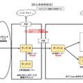 発生事象概要図