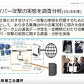 大阪商工会議所のセンサーによる攻撃実態調査概要