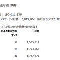 調査結果、日本に関する統計情報（概要）