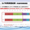 IoT利用調査結果（先進利用者調査）