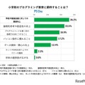 小学校のプログラミング教育に期待すること