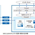 SOCによるセキュリティ監視・検知の全体像