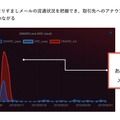 実際のなりすましメールの流通がわかる