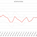 図2.コロニアルパイプライン社のインシデント以降のECX値の週別推移