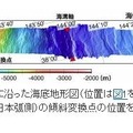 2011年の調査測線に沿った海底地形図