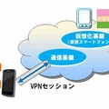 「NEC Cloud Smartphone」の概要