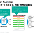 PhishAlarm Analyzer:フィッシングレポートの効率化、解析・分類の自動化