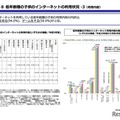 低年齢層の⼦供のインターネットの利⽤状況-3（利⽤内容）