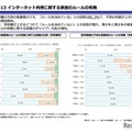 インターネット利⽤に関する家庭のルールの有無