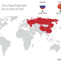 図 3: ゼロデイの悪用に関与する攻撃グループの国別分布 2021