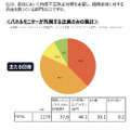 内部不正防止大作を主管し、組織全体に対する責任を負う部門