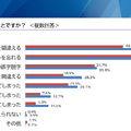 誤送信の内容はどういったことですか？